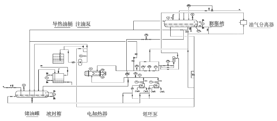 電加熱爐系統(tǒng)圖